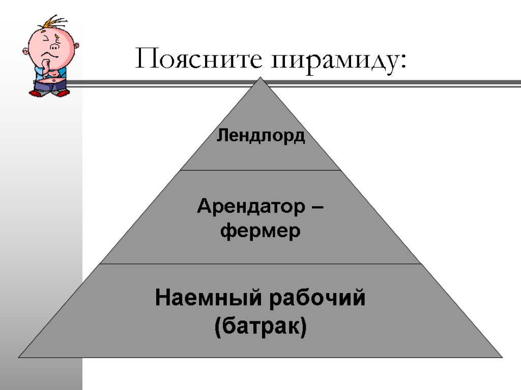 Поясните пирамиду: